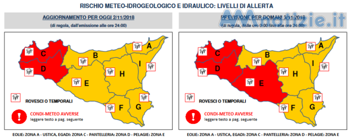 allerta