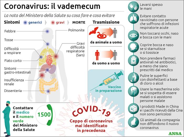 Emergenza Coronavirus – Il vademecum del Ministero della Salute