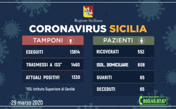coronavirus sicilia