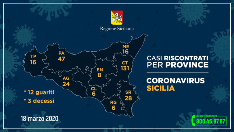 Coronavirus, rimangono 16 i casi nel messinese. Così nelle altre province