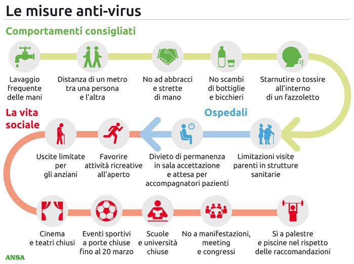 Emergenza Coronavirus, ecco il nuovo Decreto del Governo