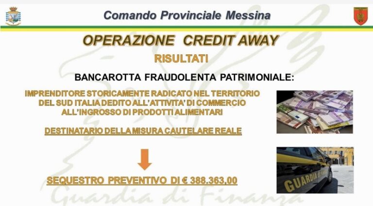 Barcellona Pozzo di Gotto: operazione “Credit Away”, sequestro di 400 mila euro