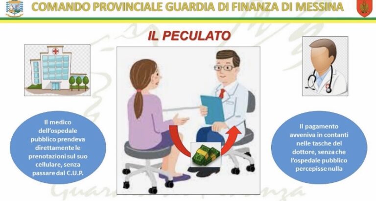 Messina – Dirigente Medico ospedaliero visitava pazienti facendosi pagare in contanti, sospeso dal servizio