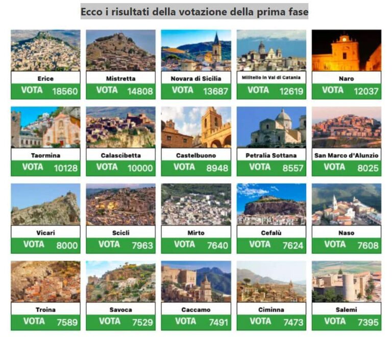 Contest “Borgo più bello di Sicilia 2022”: in corsa per la finale Mistretta, Naso, Mirto, San Marco d’Alunzio e Novara di Sicilia