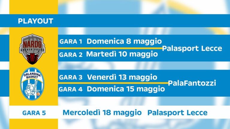 Gara 1 di playout domani tra Nardò e Infodrive Capo d’Orlando. Palla a due a Lecce alle 19.30