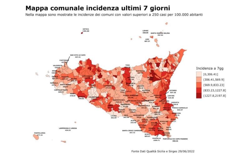 Covid – Boom di contagi in Sicilia: nella settimana appena trascorsa un preoccupante +48%