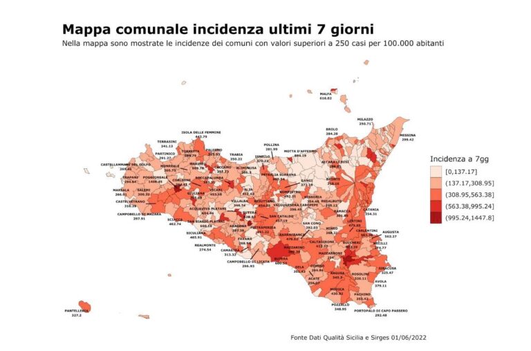 Covid, in calo il trend settimanale di nuovi casi in Sicilia. Oltre 26.000 le quarte dosi somministrate