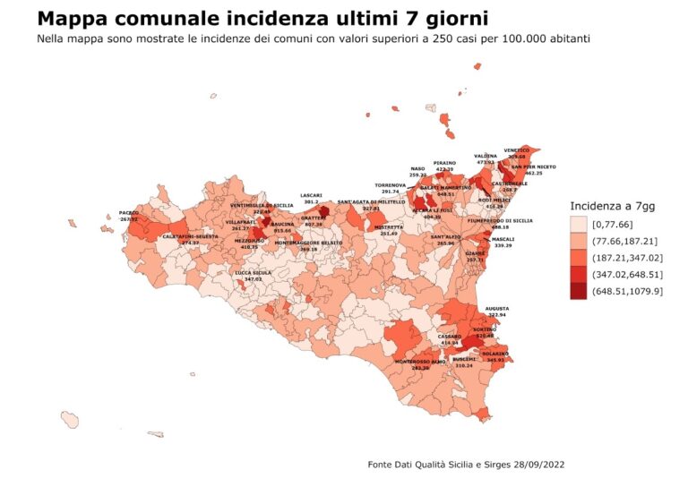 Covid, dati settimanali in lieve aumento in Sicilia. Continua la campagna vaccinazioni