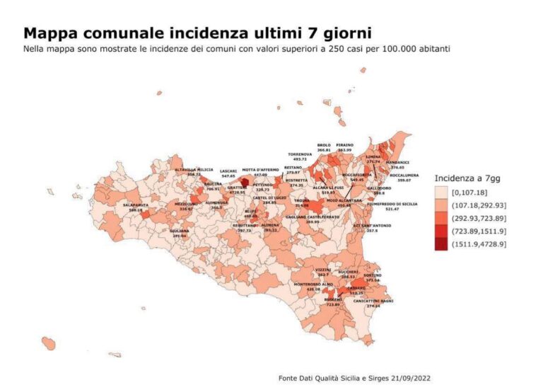 Covid, ancora in calo i dati settimanali in Sicilia. Al via la dose booster con vaccini bivalenti