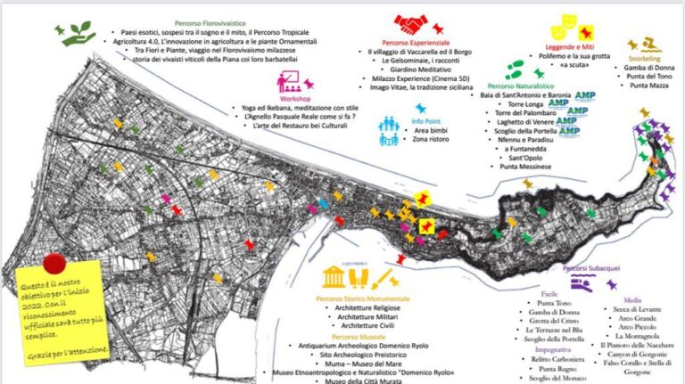 Milazzo inserita dall’assessorato regionale ai Beni Culturali nella rete siciliana degli Ecomusei