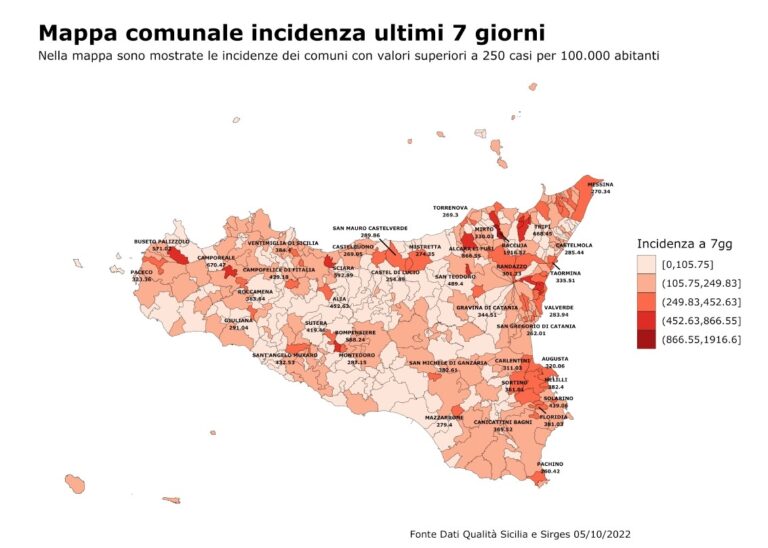 Covid – Sicilia, monitoraggio settimanale: impennata di contagi. Oltre 5.000 quarte dosi somministrate