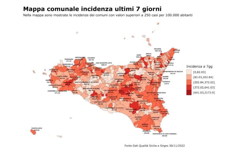 Bollettino settimanale Covid: in Sicilia scende lievemente la curva dei nuovi contagi
