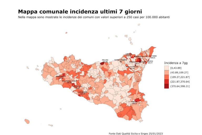 Covid, netto calo di contagi nell’ultima settimana. Sale il dato delle dosi booster di vaccino