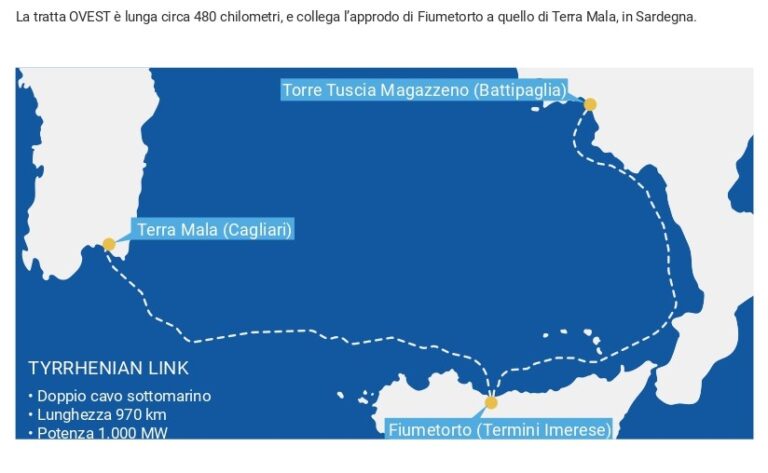 Termini Imerese, autorizzato il secondo tratto del “Tyrrhenian Link”, intervento in cavo elettrico sottomarino tra Sicilia e Sardegna