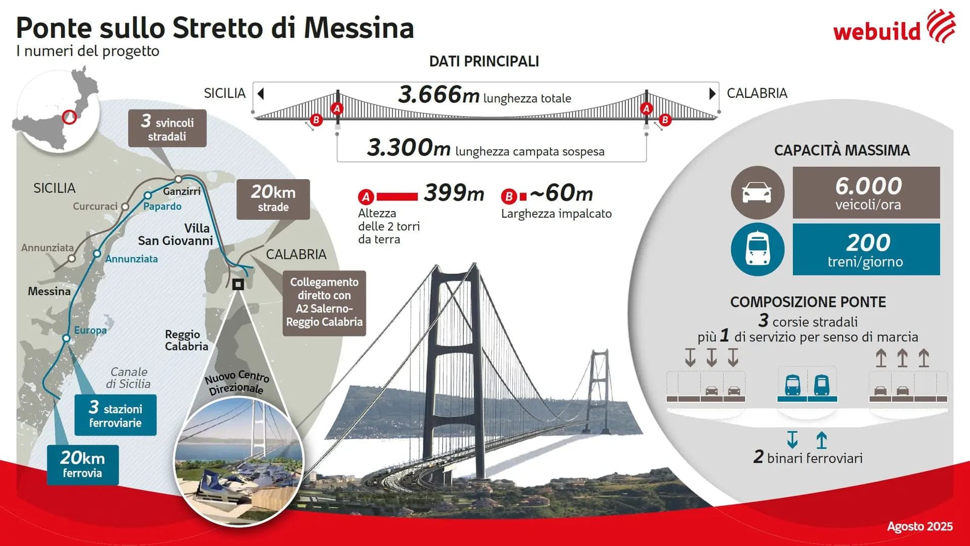 20250805_Infografica_Overview_Ponte-Sullo-Stretto-di-Messina_ITA_v14 (1)