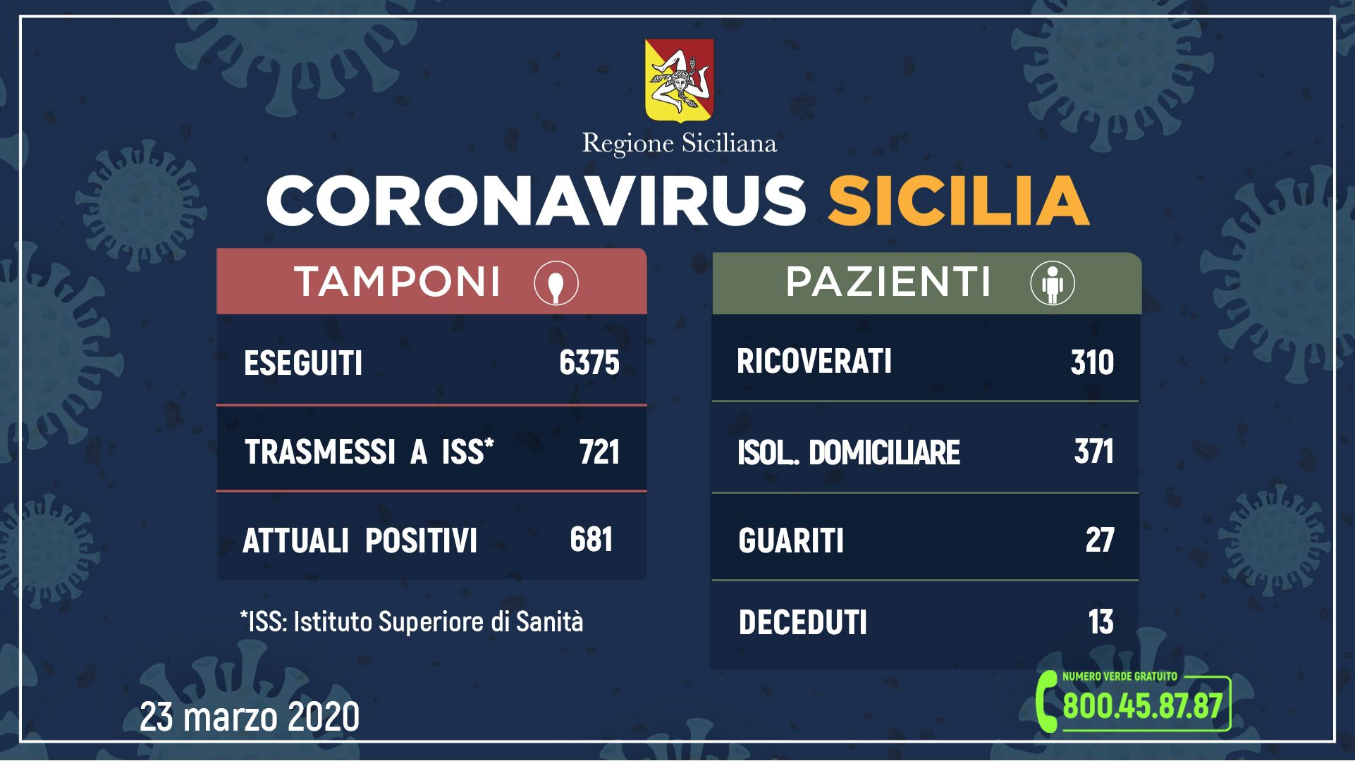 sicilia covid