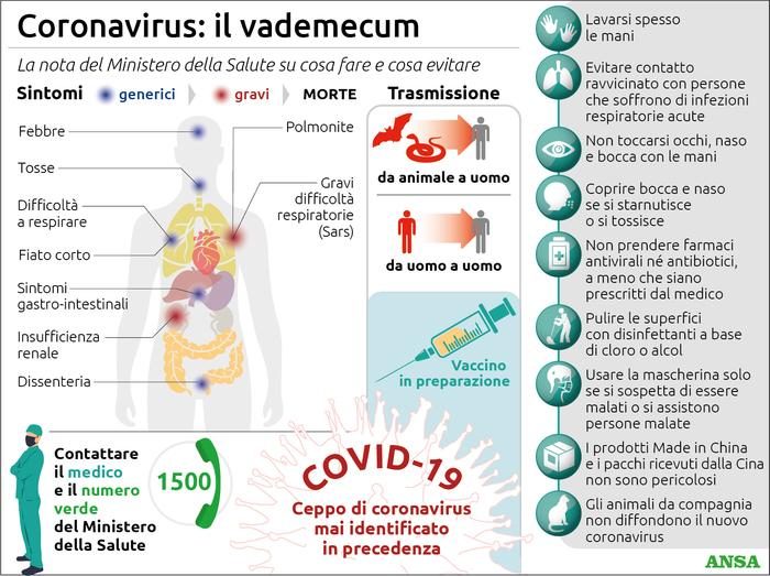 Coronavirus Vademecum