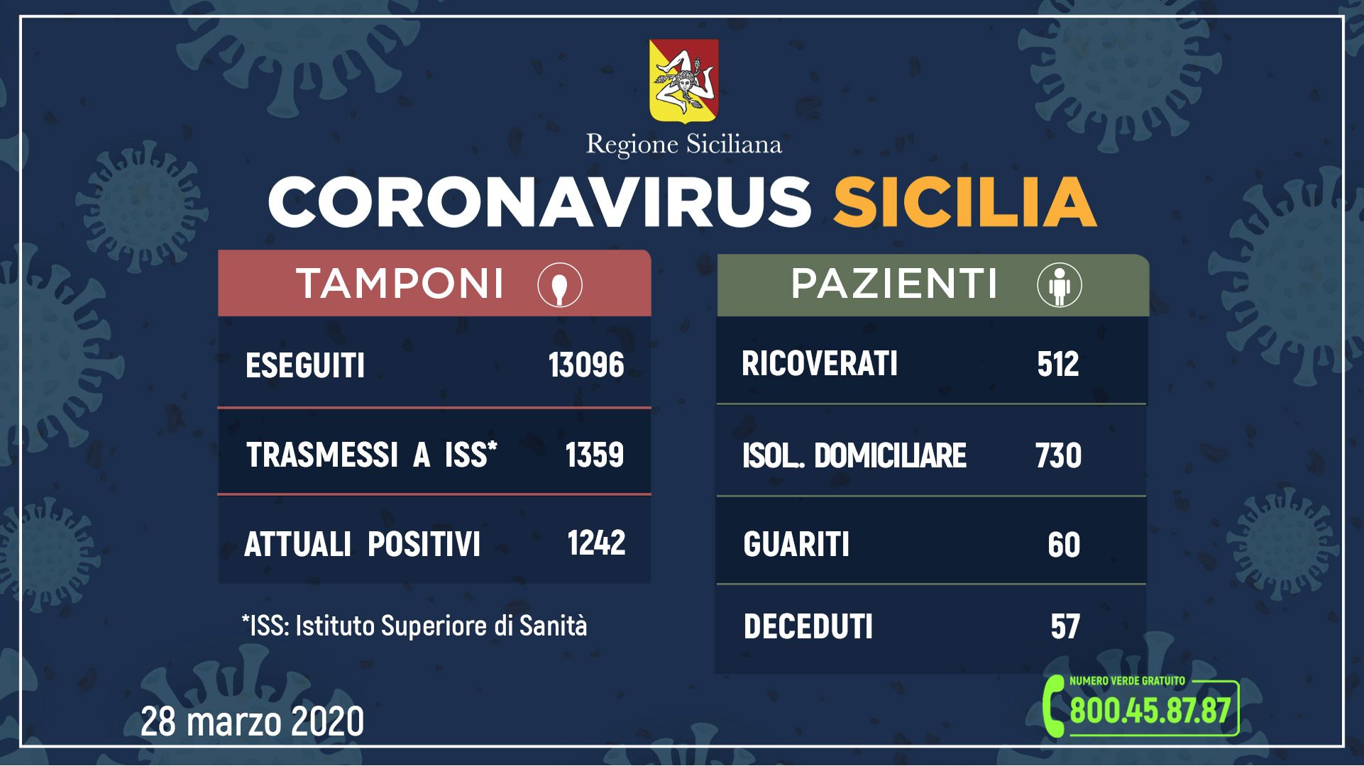 _aggiornamento-coronavirus_28-3