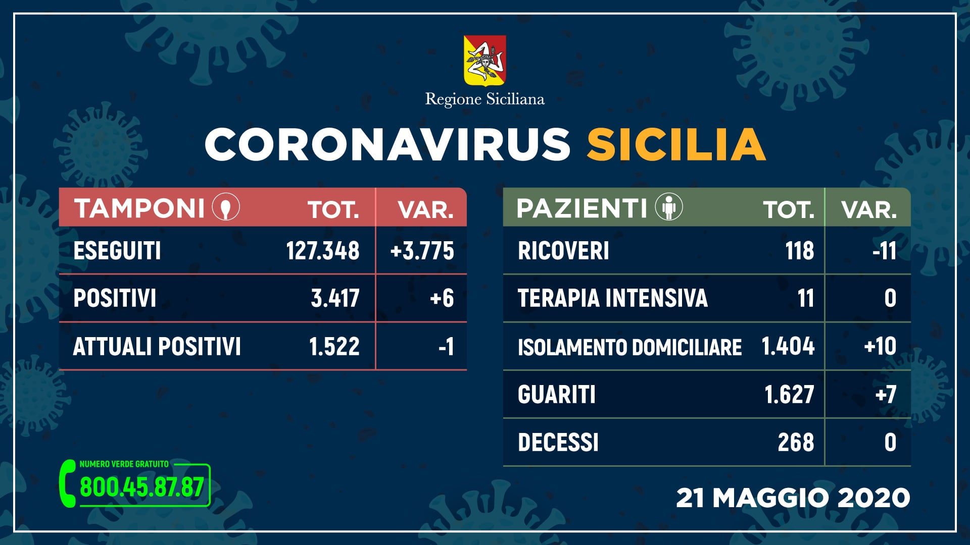 sicilia_tamponi_21-maggio-min